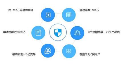 魔方百乘全新升級(jí) 對(duì)外輸出一站式金融科技解決方案，引領(lǐng)數(shù)據(jù)交易服務(wù)新篇章