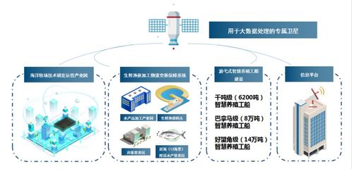 基于全球海洋大數(shù)據(jù)的游弋式養(yǎng)殖工船 開啟年產(chǎn)400萬(wàn)噸、產(chǎn)值13500億元的新藍(lán)海