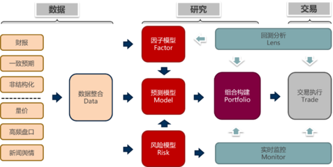 低位布局修復行情，數據交易服務指數增強基金助您把握投資機遇