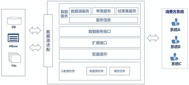 解鎖數據價值 詳解數據服務共享發布與數據交易服務
