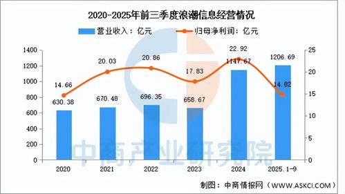 2026年中國AI服務器行業市場前景預測研究報告 數據交易服務的崛起與融合