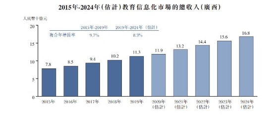 新股前瞻|沖擊港股IPO，邁越科技大客戶